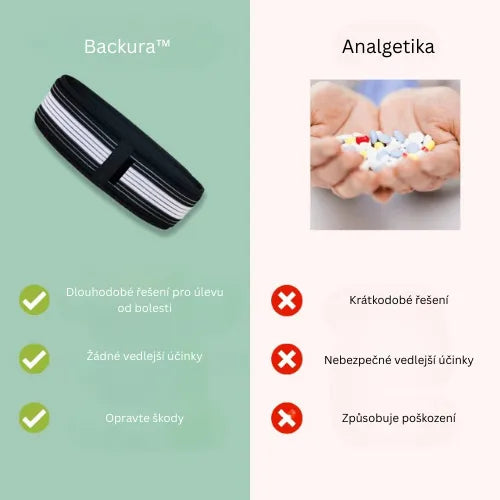 Backura™ – Rychle ulevte od bolesti dolní části zad!